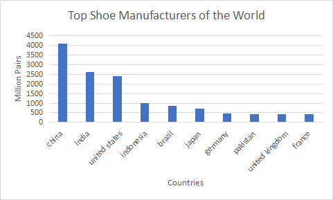 manufacturer data