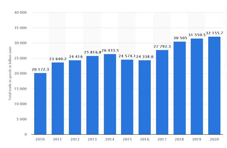 How to Import Shoes From China—A Comprehensive Guide 2021 article image
